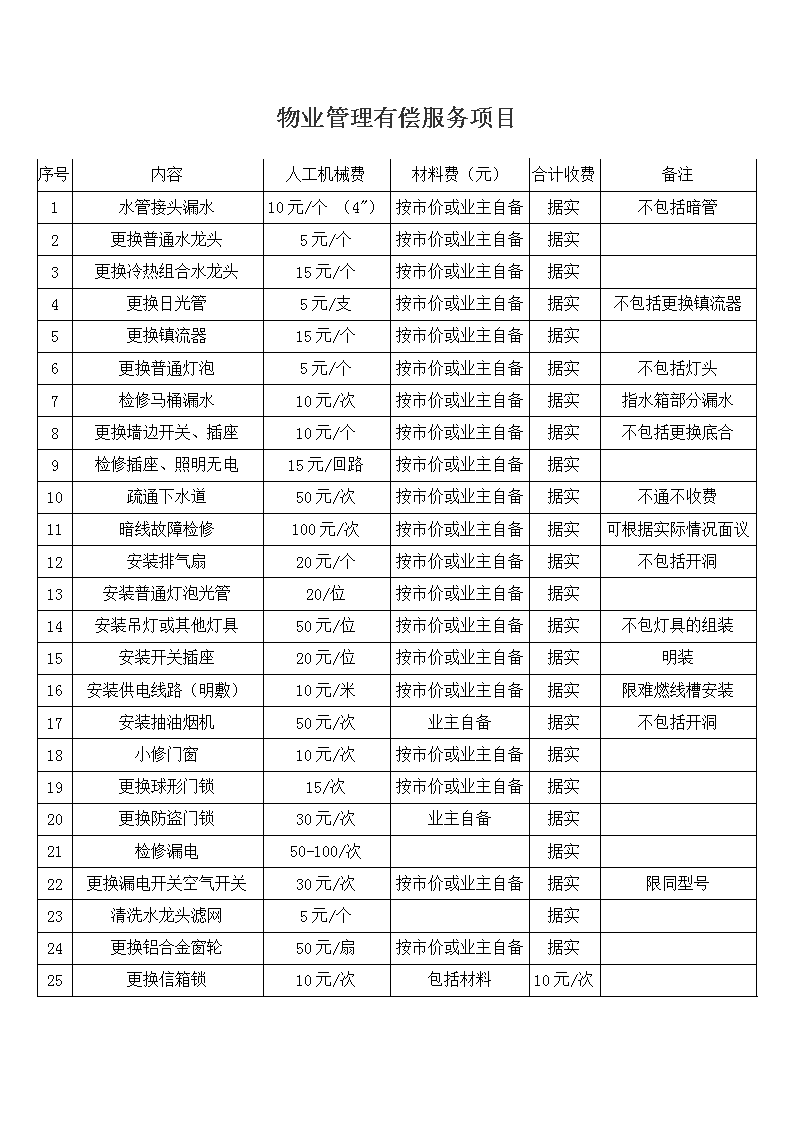 广电网络中标陕西省电子政务外网链路服务项目